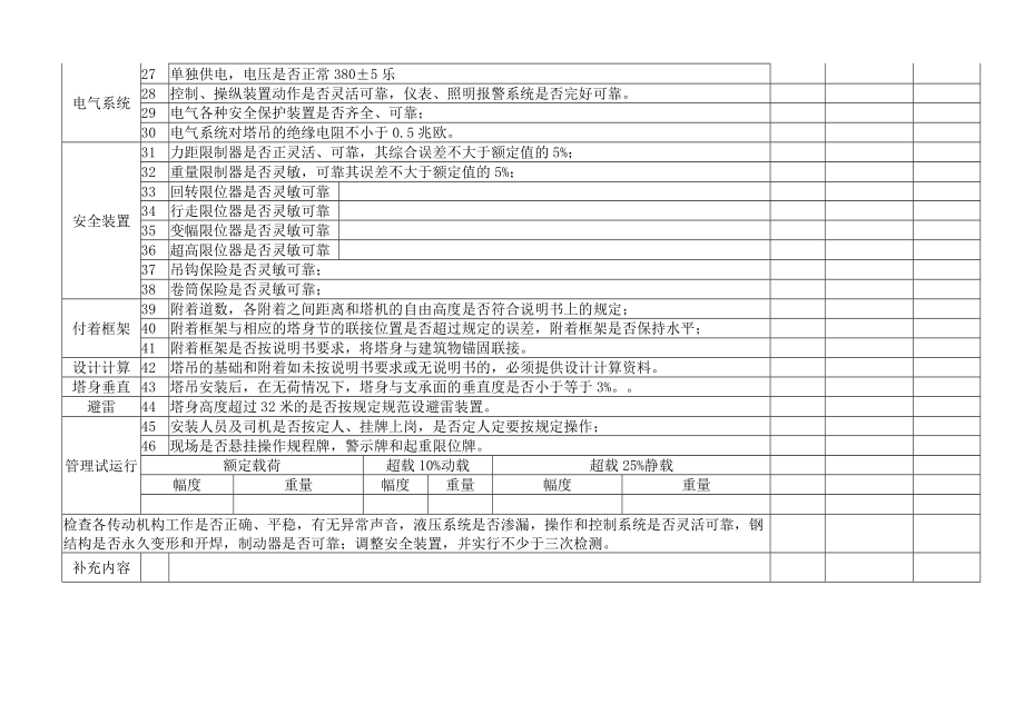 施工现场塔吊安全验收表.docx_第2页