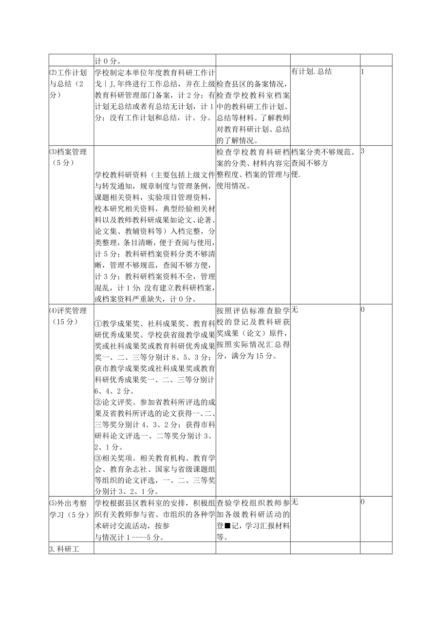 教育科研专项督导评估学校自评方案（小学）.docx_第2页