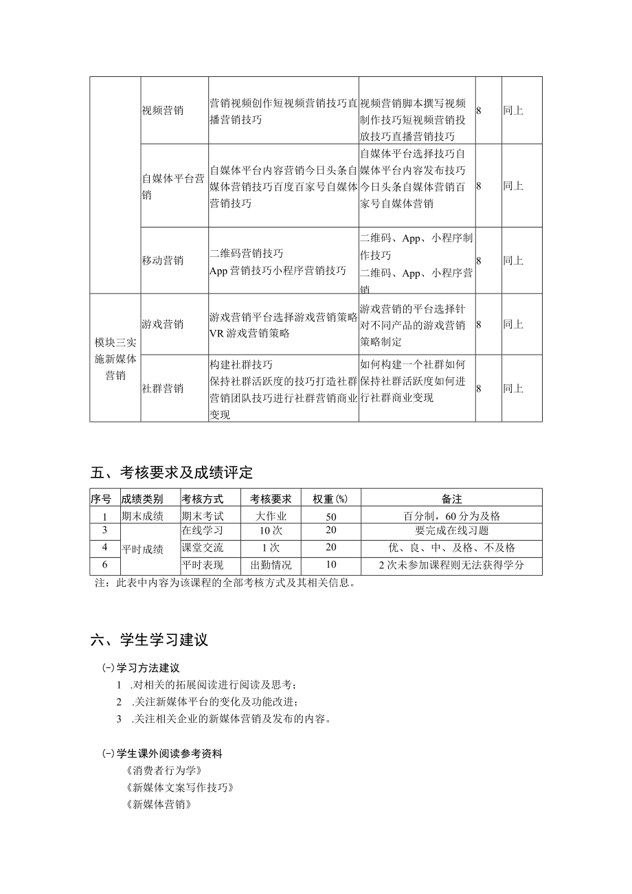 新媒体营销实务-新媒体营销教学大纲.docx_第3页