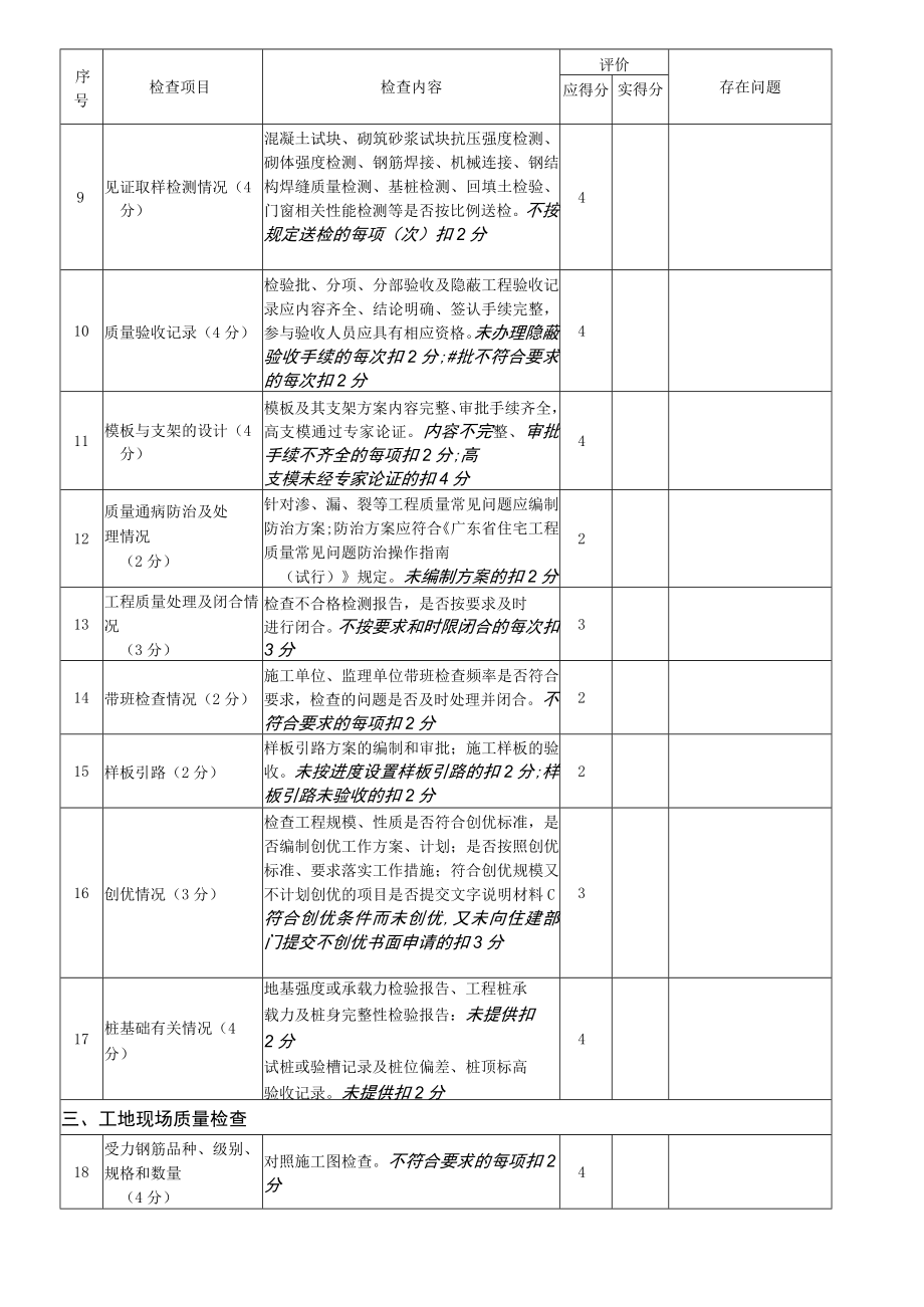 房屋建筑工程质量检查表（评分版）.docx_第2页