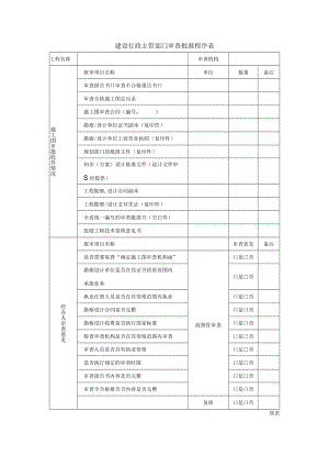 建设行政主管部门审查批准程序表48.docx