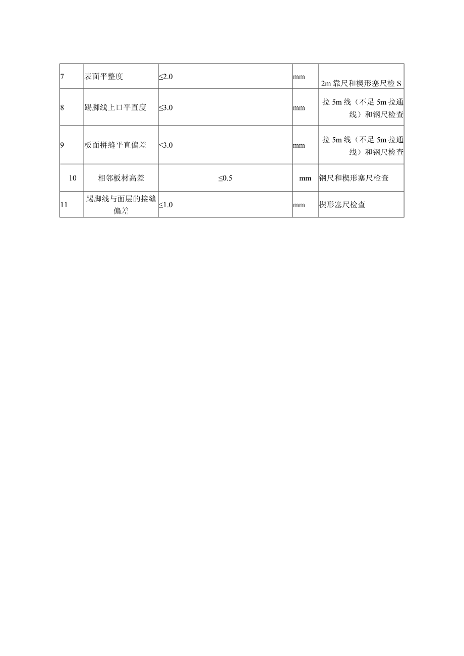 实木复合地板面层质量标准及检验方法.docx_第2页