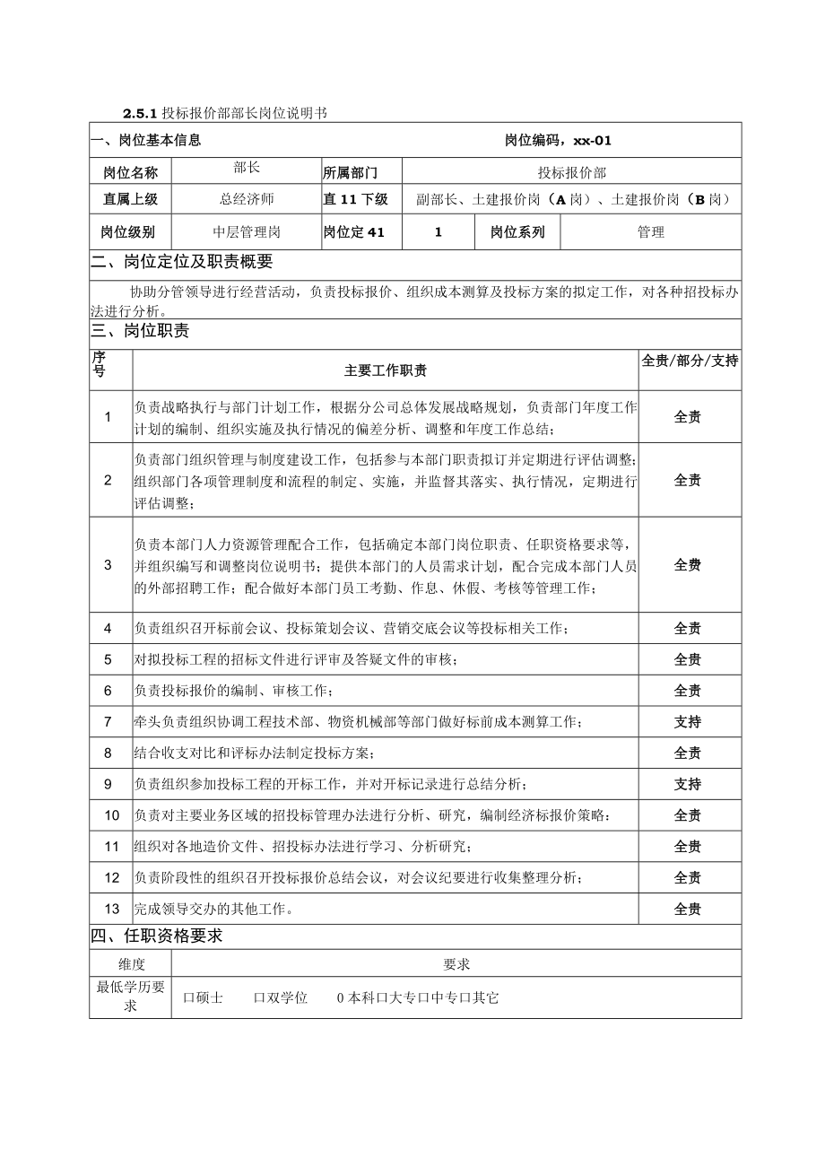 投标报价部部长岗位说明书.docx_第1页