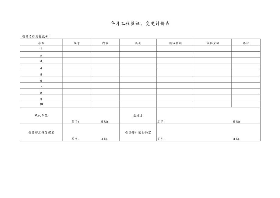 工程签证、变更计价表.docx_第1页