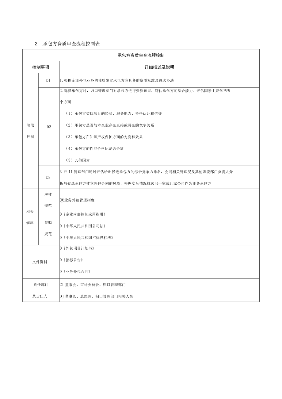 承包方资质审查流程.docx_第2页