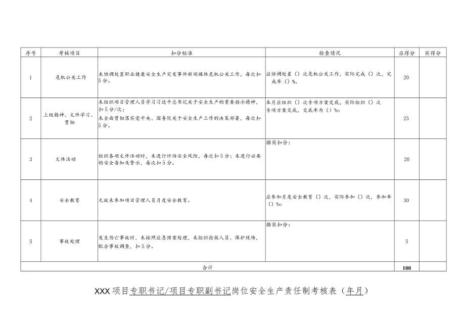 建筑施工项目专职书记岗位责任制考核.docx_第1页