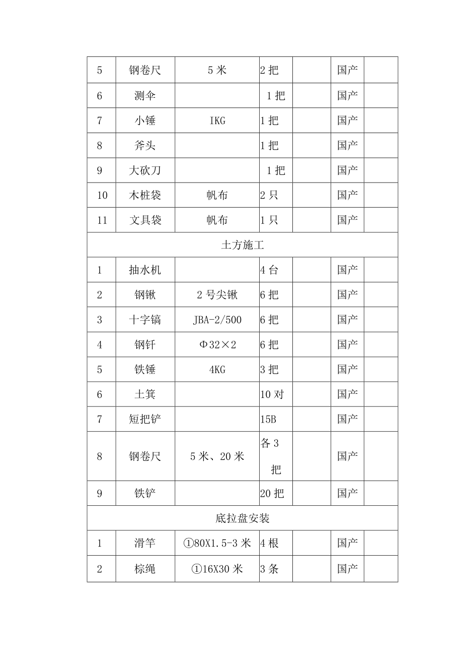 拟投入本工程的施工器具、设备及仪器.docx_第2页