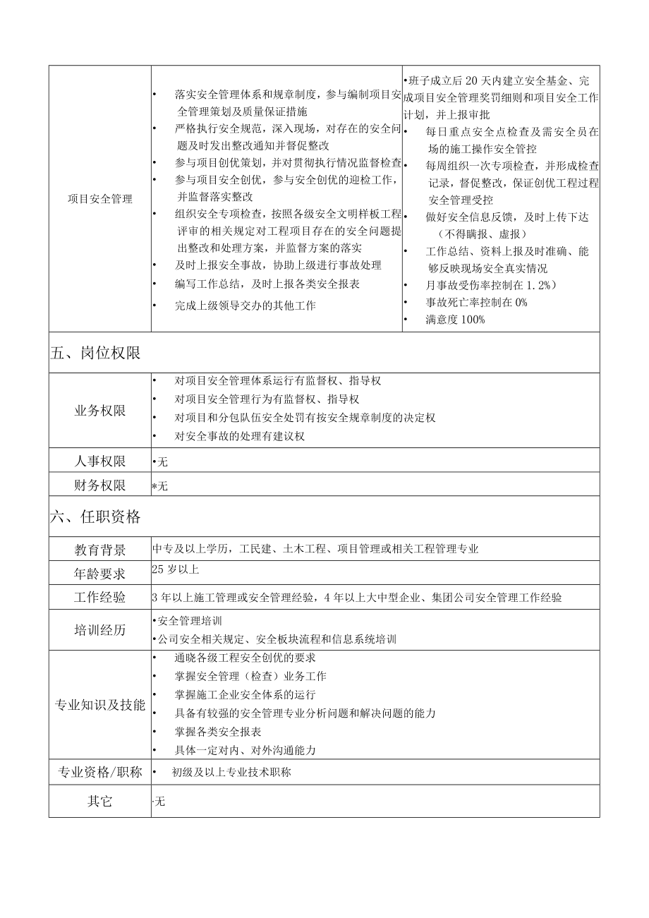 安全员岗位说明书.docx_第2页