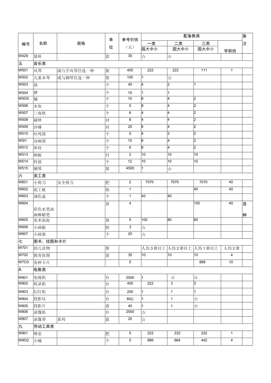 幼儿园玩教具配备目录表模板.docx_第3页