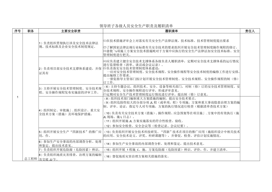 总工程师安全生产职责及履职清单.docx_第1页