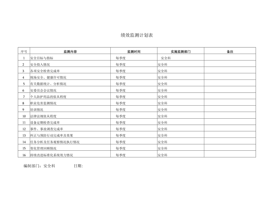 安全绩效监测计划.docx_第1页