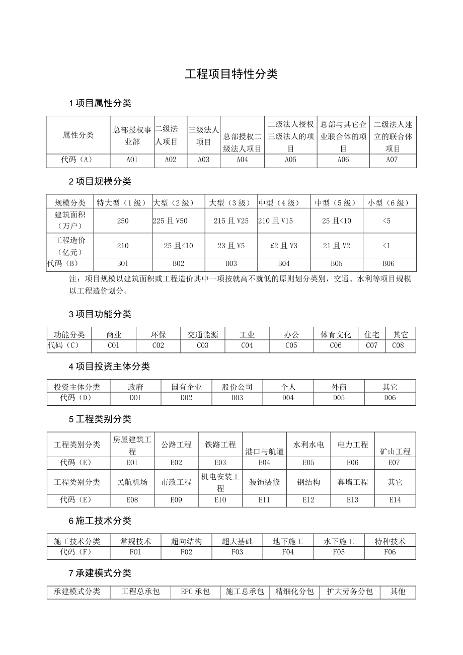 工程项目特性分类.docx_第1页