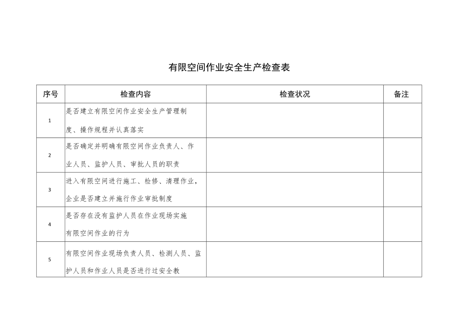 有限空间作业安全生产检查表.docx_第1页