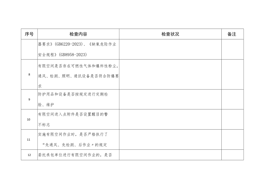 有限空间作业安全生产检查表.docx_第3页