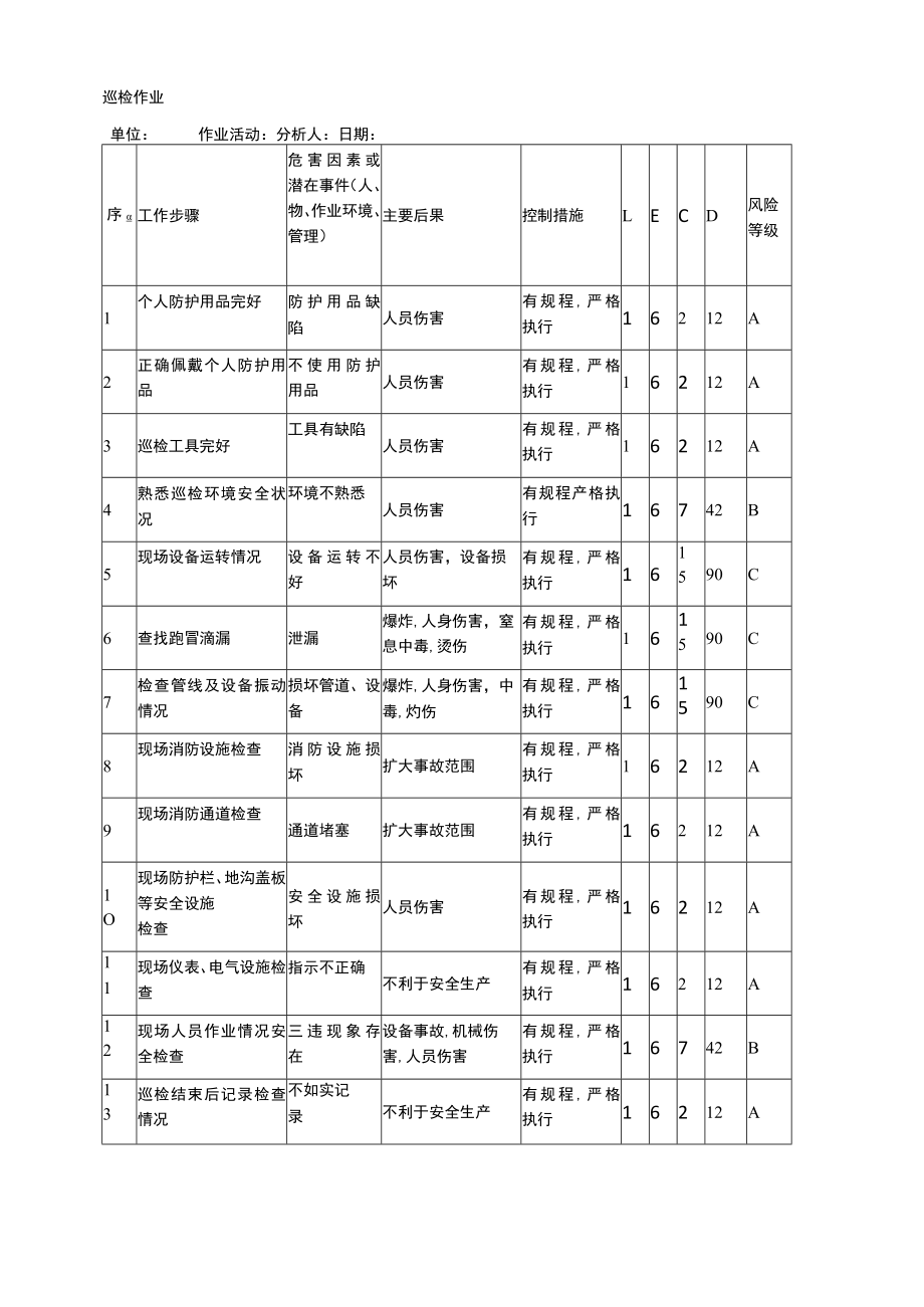 巡检作业危害分析（JHA）记录表.docx_第1页