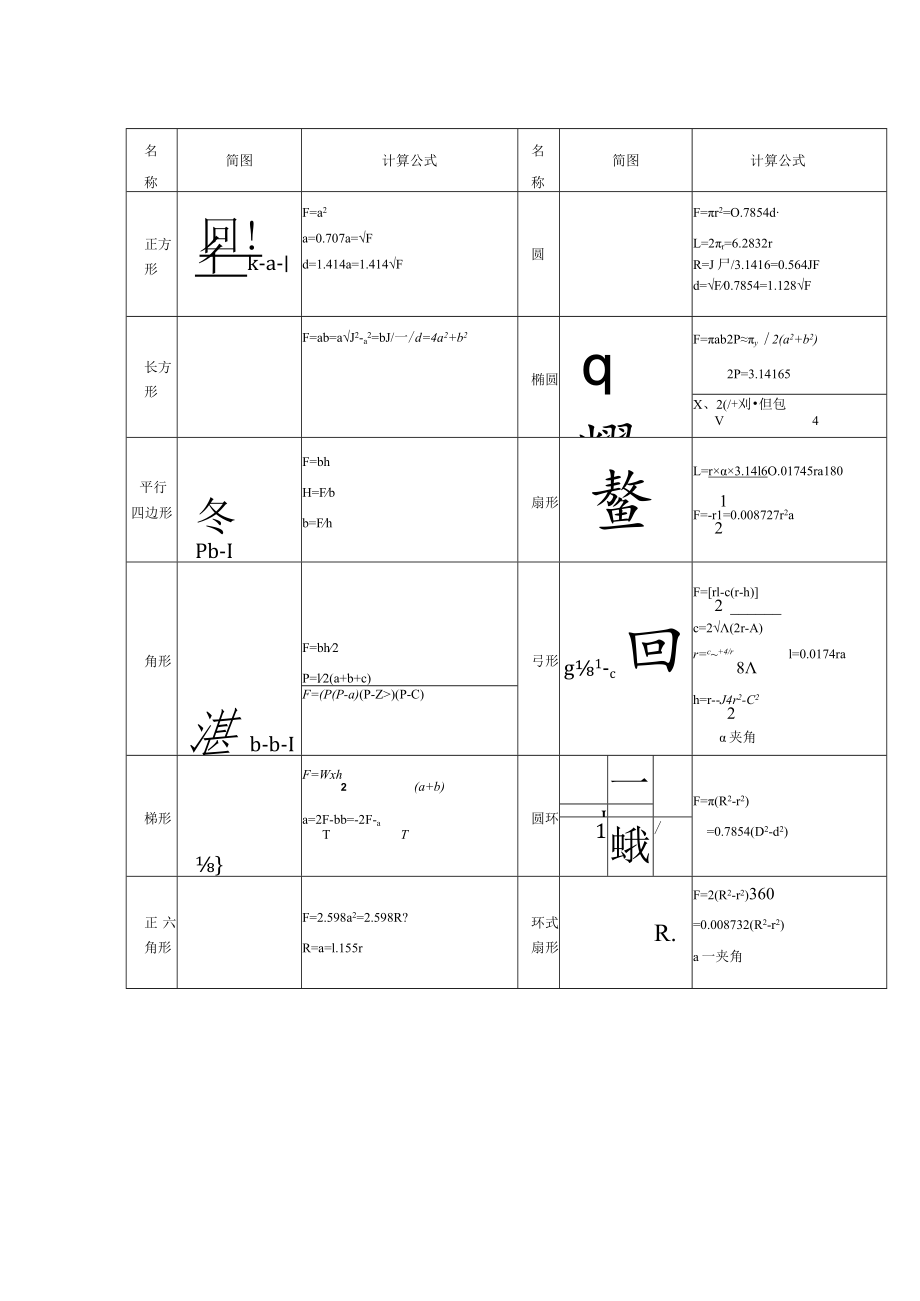 常用面积、体积计算公式.docx_第2页