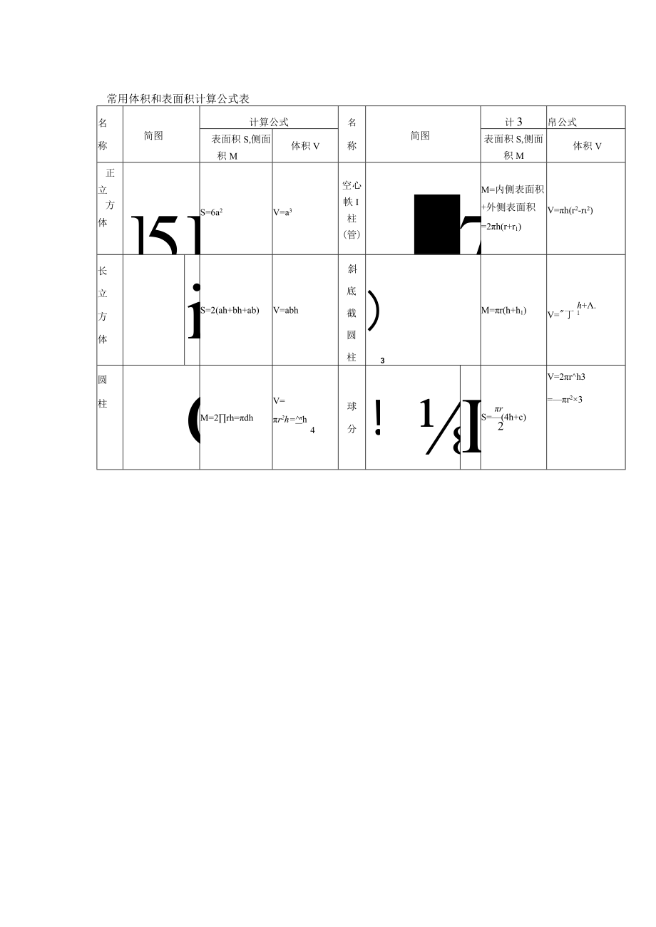 常用面积、体积计算公式.docx_第3页