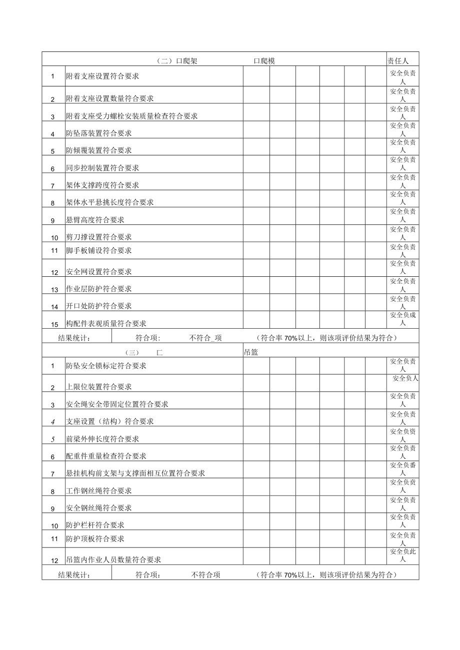 建筑施工安全生产管理检查表.docx_第3页