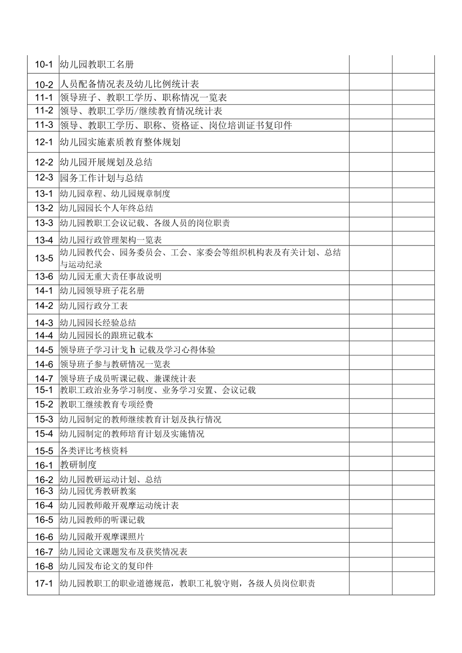 幼儿园市一级评估档案目录模板.docx_第2页