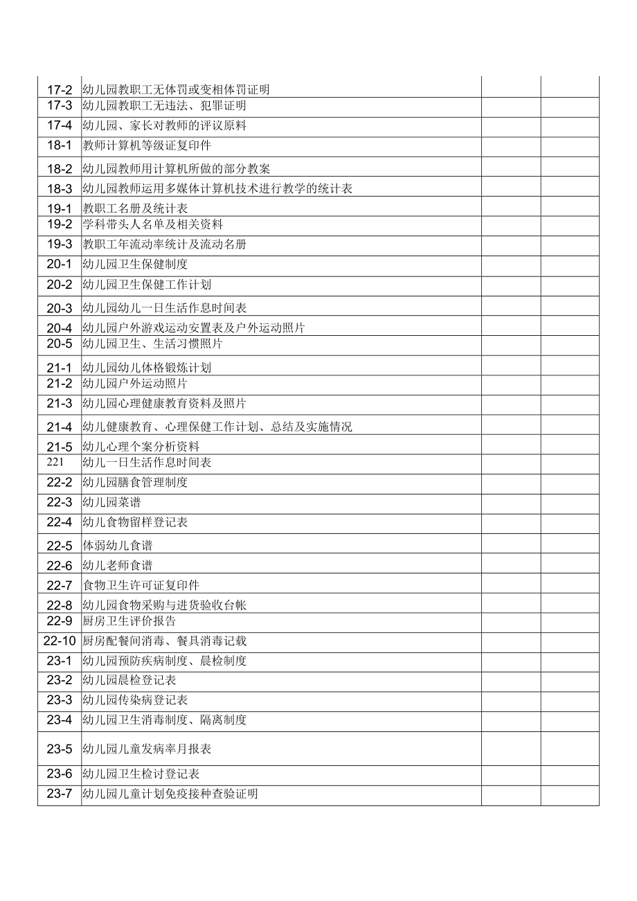 幼儿园市一级评估档案目录模板.docx_第3页