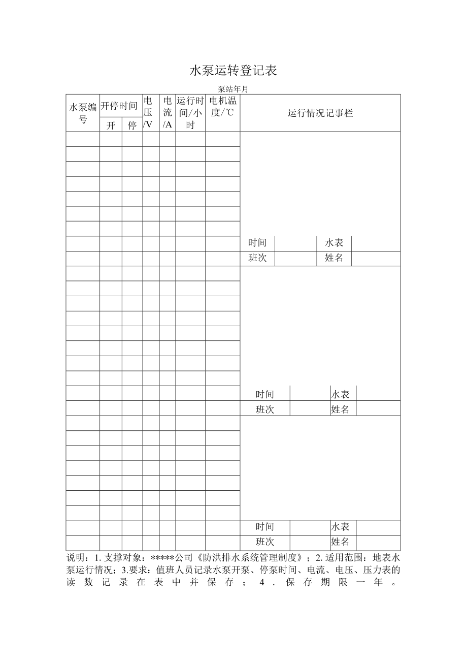 安全标准化之水泵运转登记表.docx_第1页