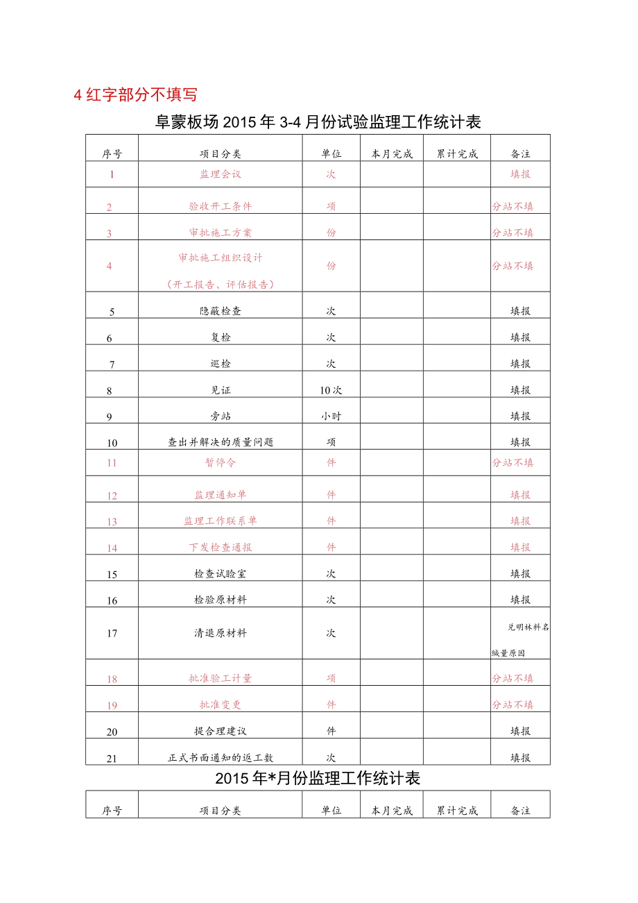 月报试验监理工程师汇总部分 .docx_第1页