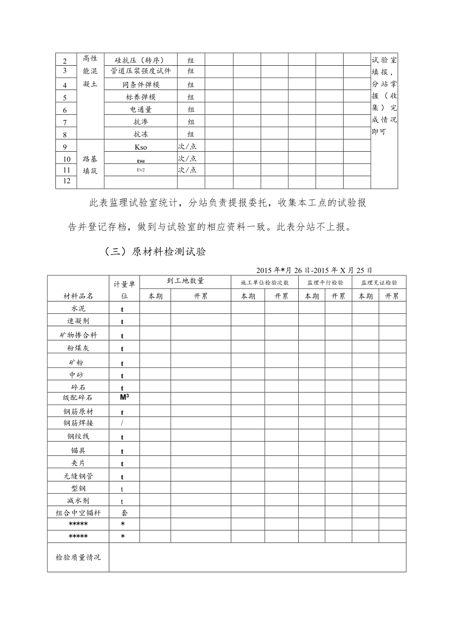 月报试验监理工程师汇总部分 .docx_第3页