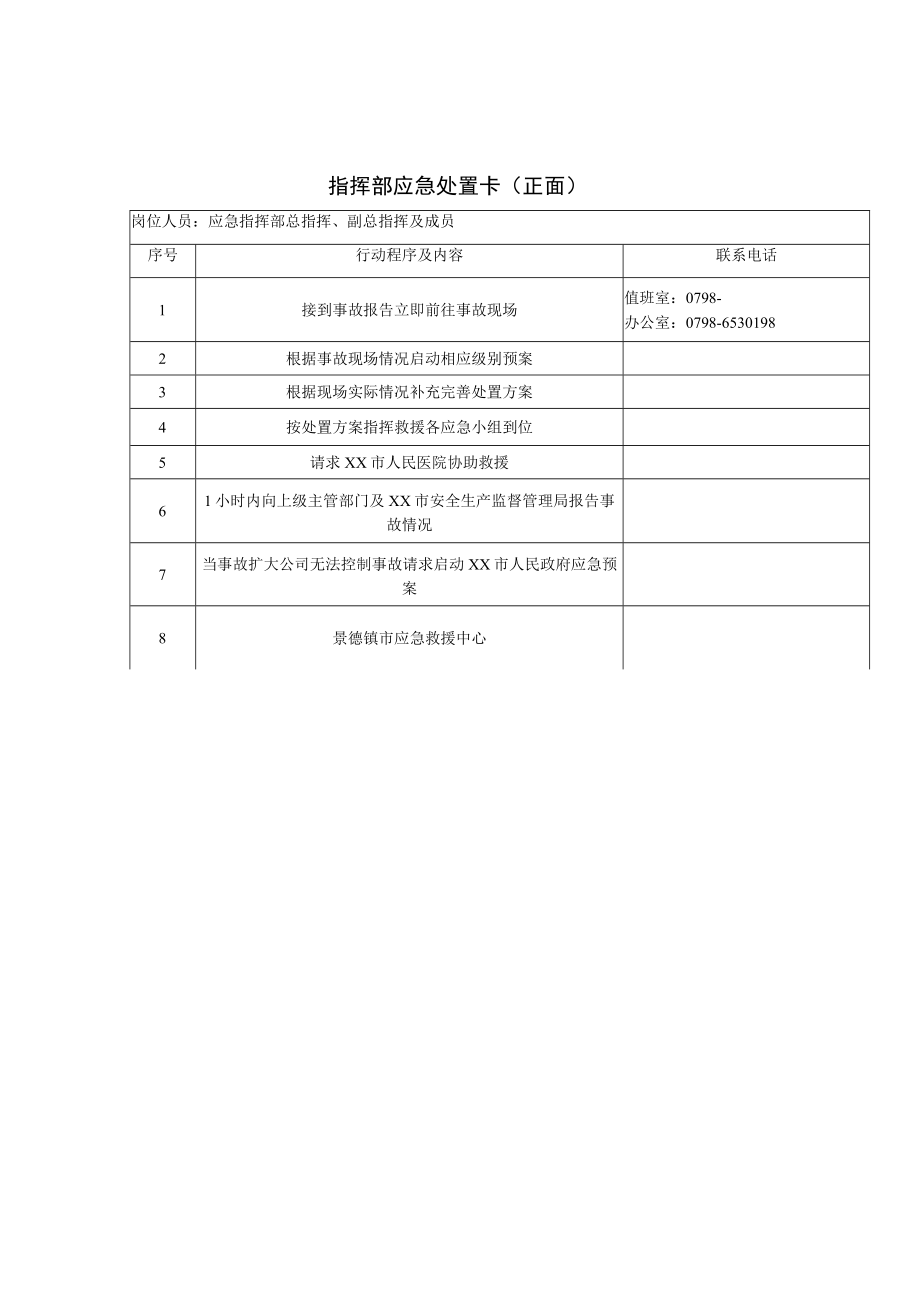 指挥部应急处置卡.docx_第1页