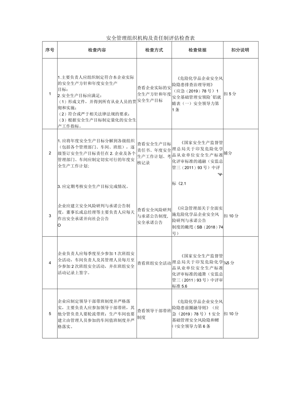 安全管理组织机构及责任制评估检查表.docx_第1页