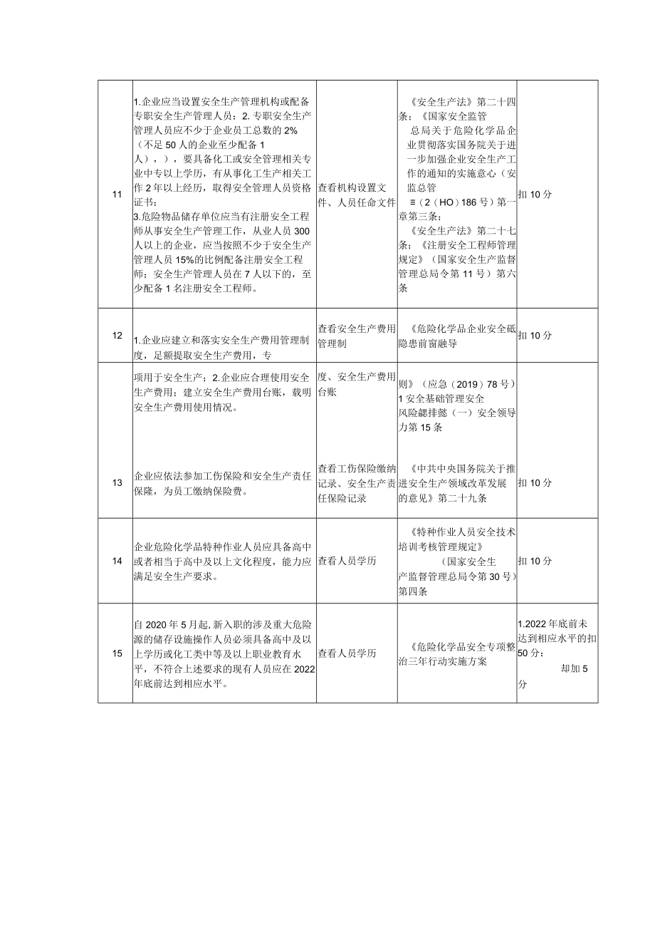 安全管理组织机构及责任制评估检查表.docx_第3页