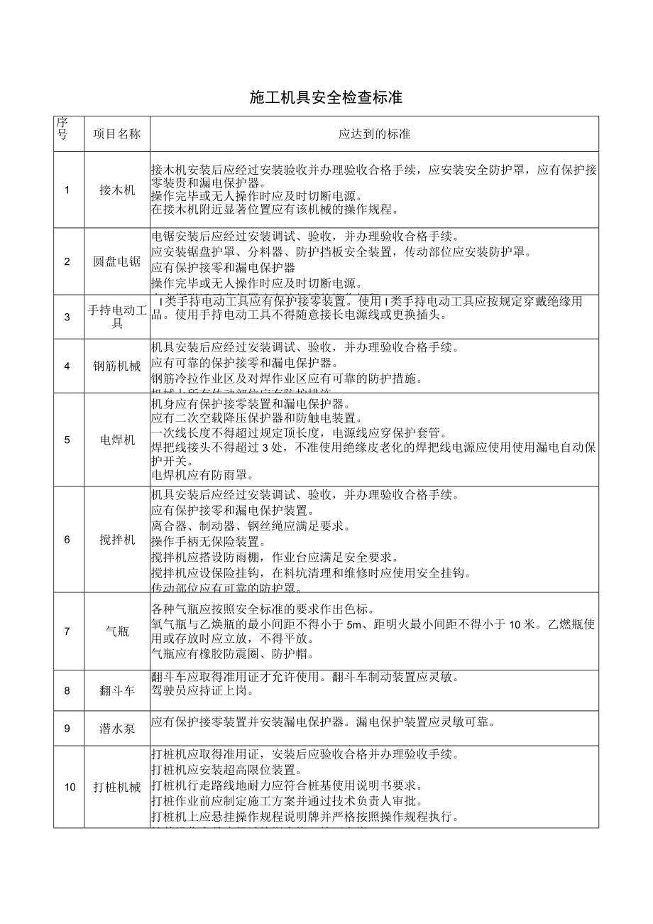 施工机具安全检查标准.docx_第1页