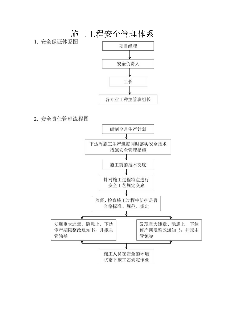 施工工程安全管理体系.docx_第1页