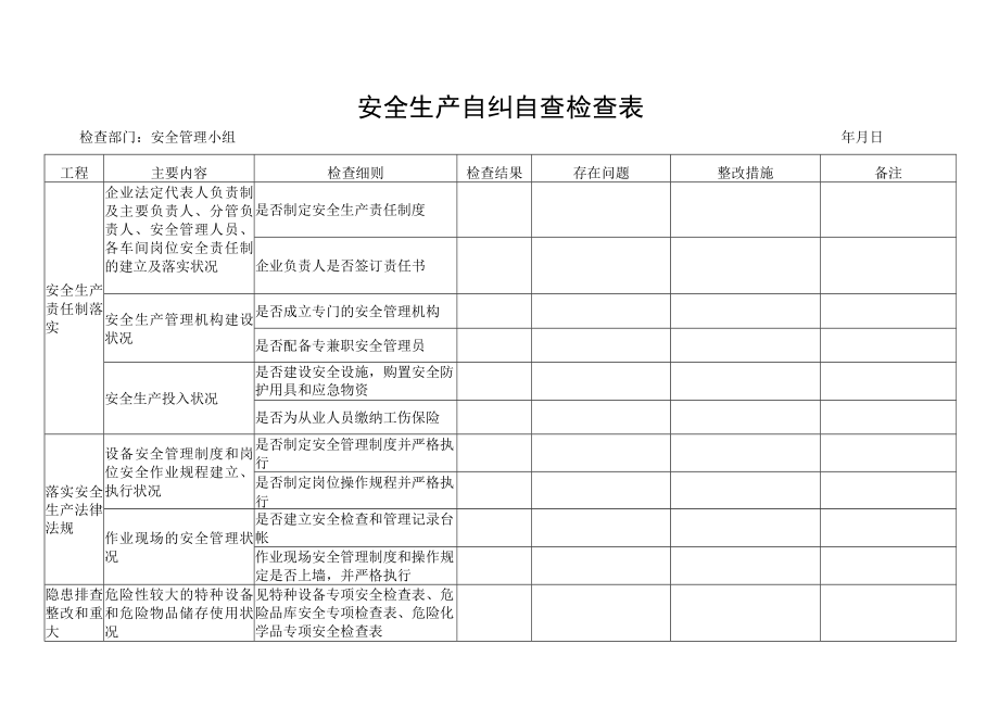 安全生产自纠自查检查表（8页）.docx_第1页