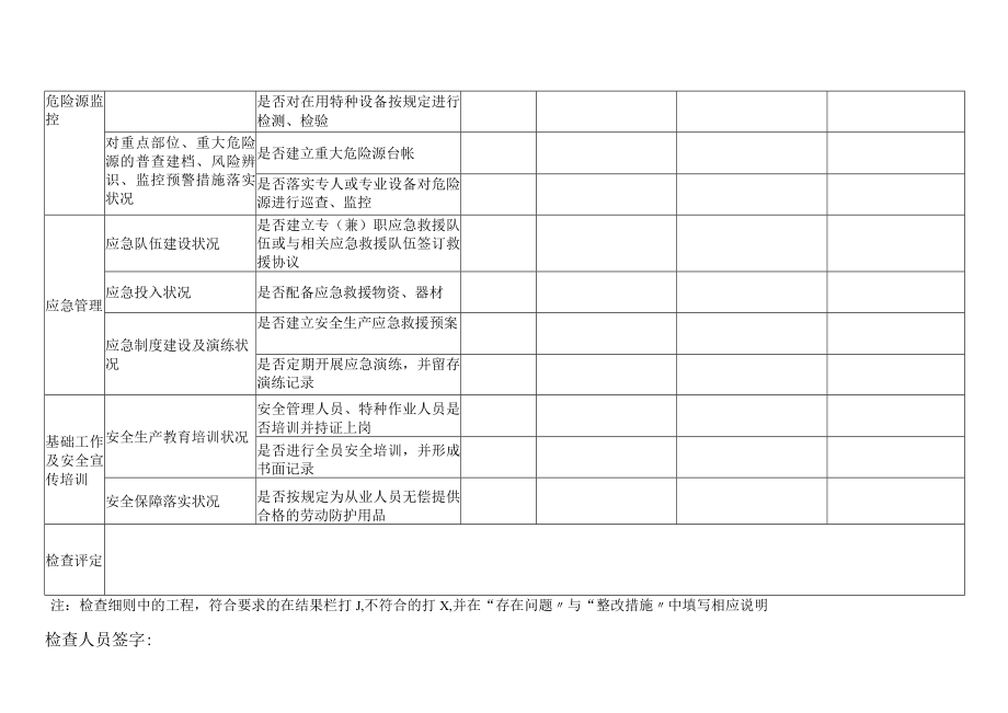 安全生产自纠自查检查表（8页）.docx_第2页