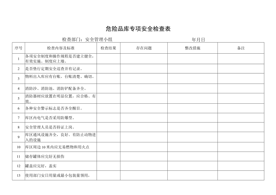 安全生产自纠自查检查表（8页）.docx_第3页