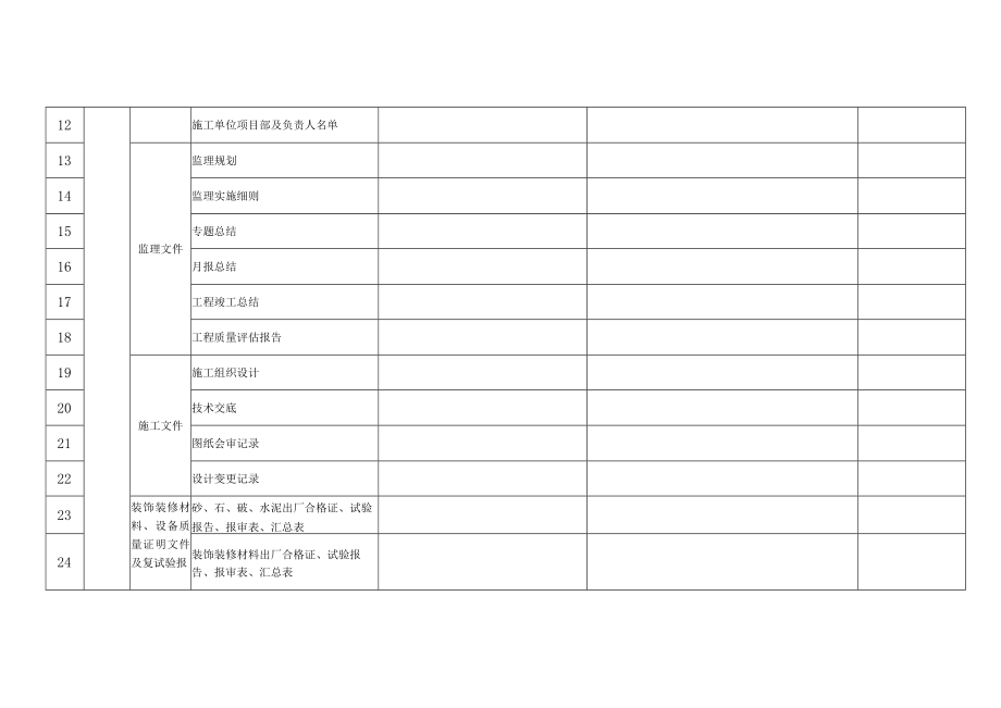 工程装修工程项目目录表.docx_第2页