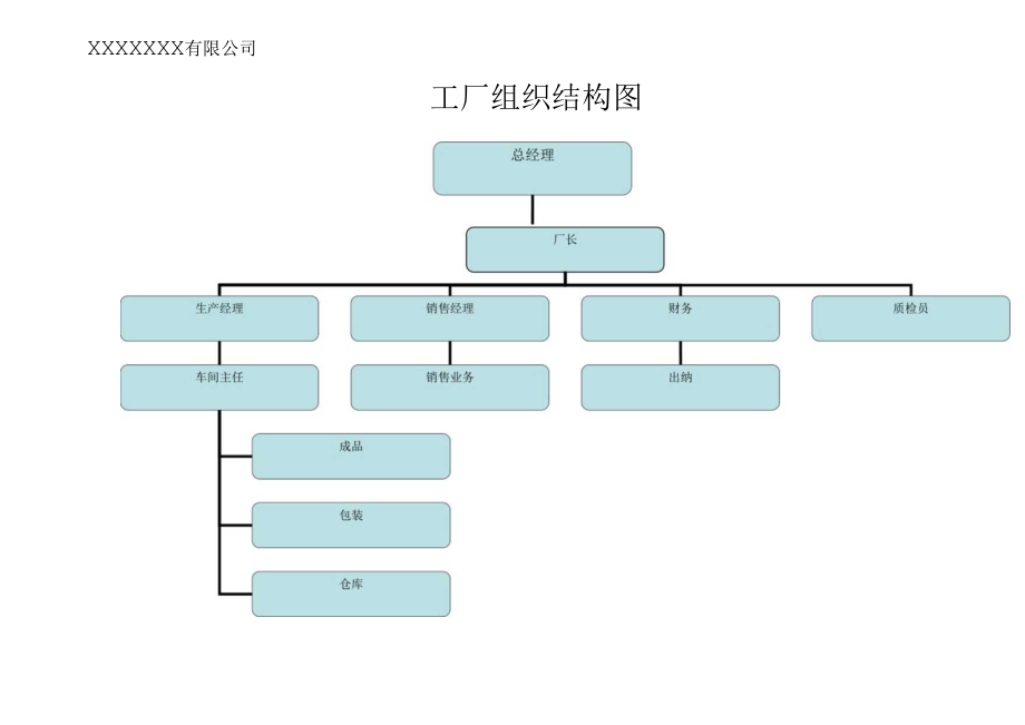 工厂组织结构图.docx_第1页