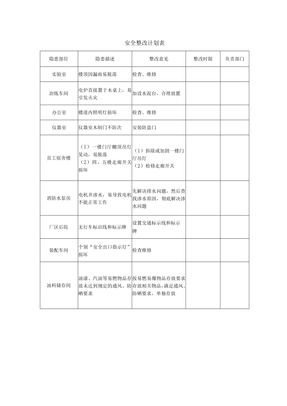 安全整改计划表.docx_第1页