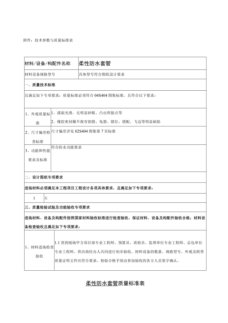 招标需求质量标准（柔性防水套管）.docx_第1页