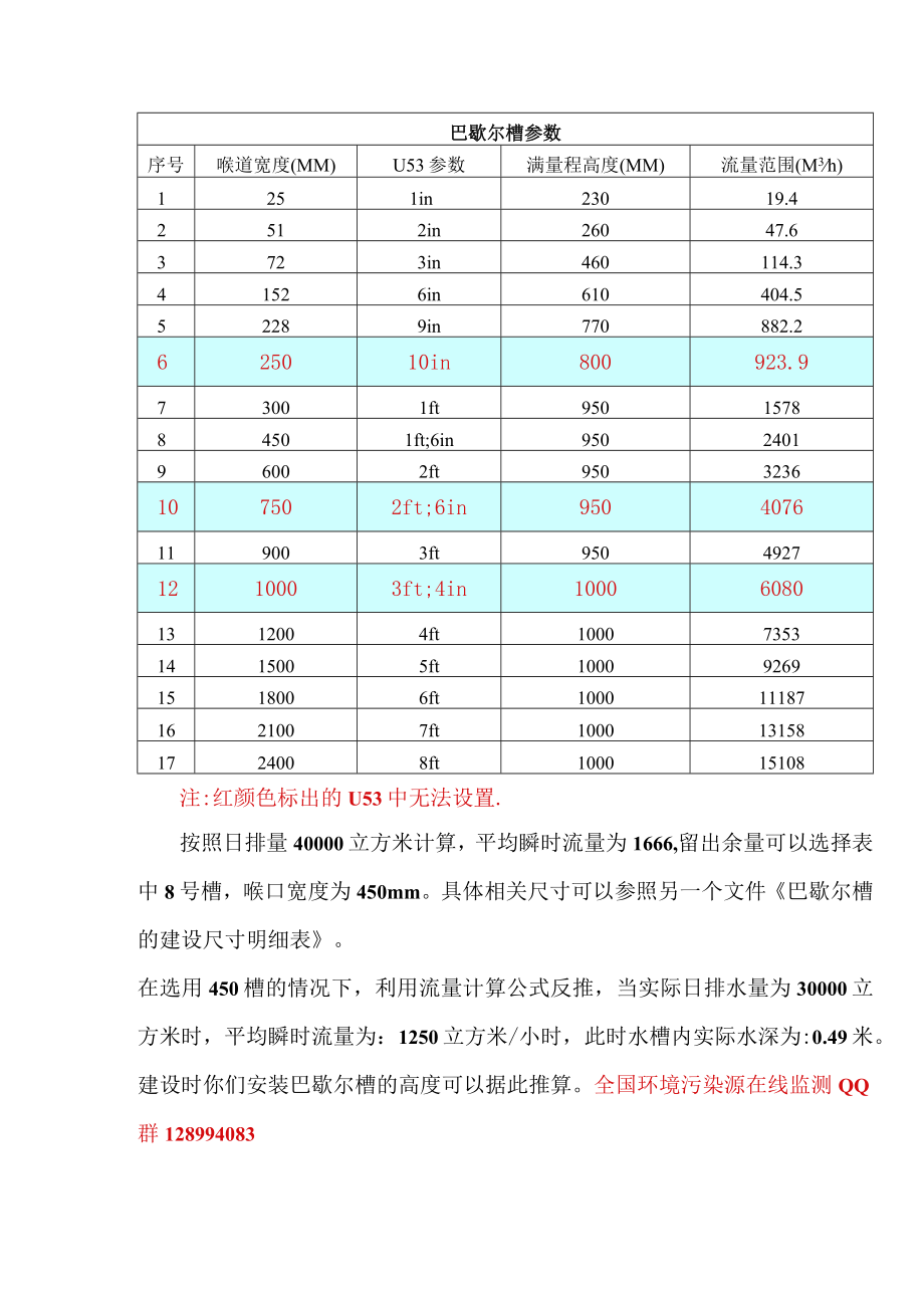 巴歇尔槽参数2.docx_第1页