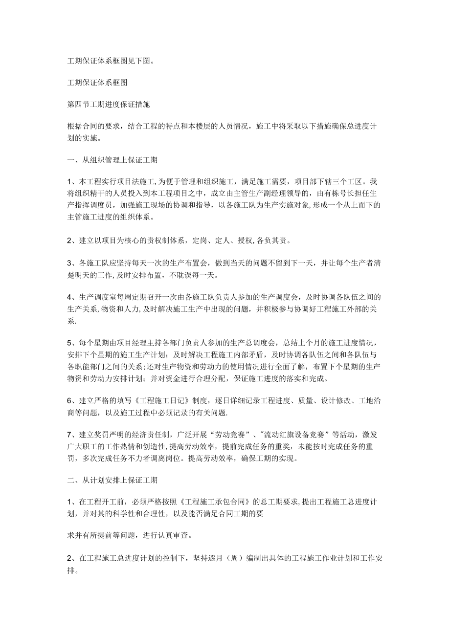 工程项目进度计划表格.docx_第2页