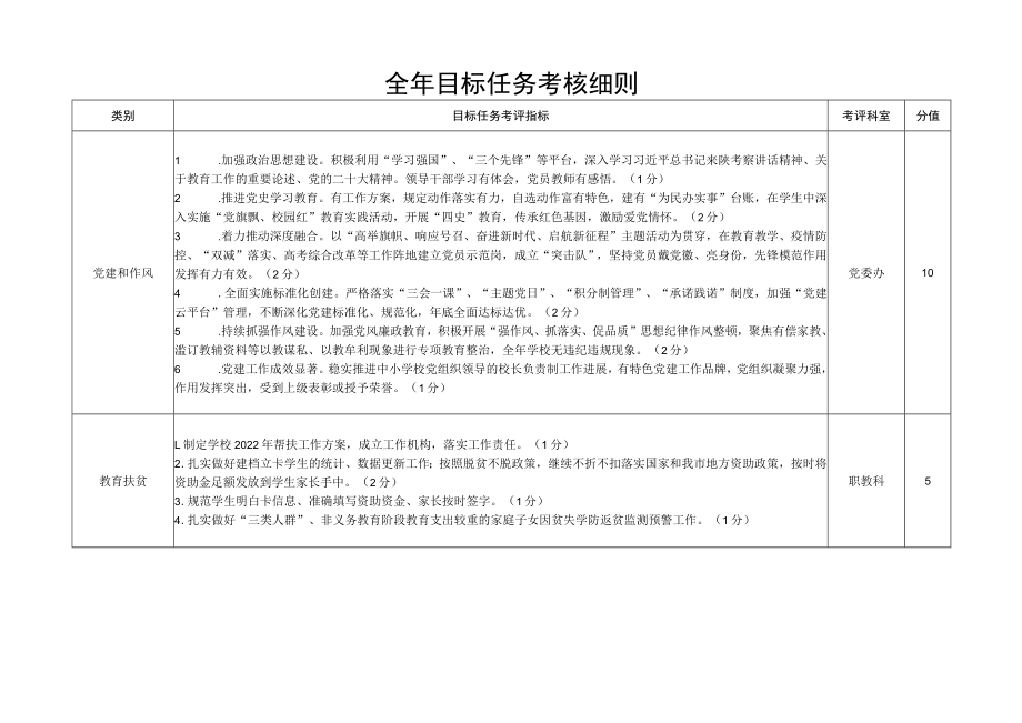 教育局全年目标任务与目标任务实施细则范本.docx_第3页