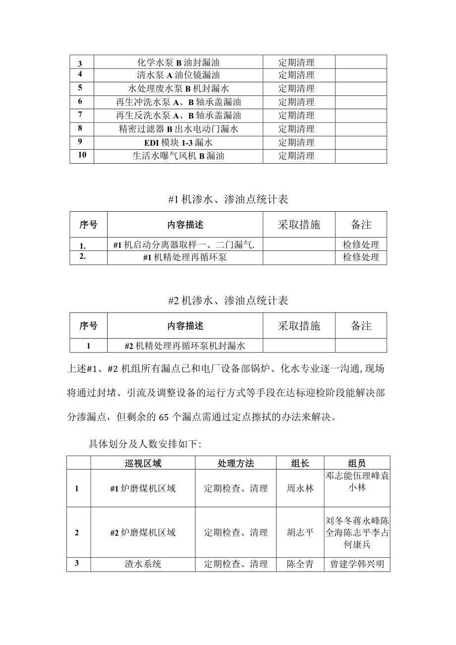 宝庆电厂制粉渣水、化水专业迎检人员安排表.docx_第3页