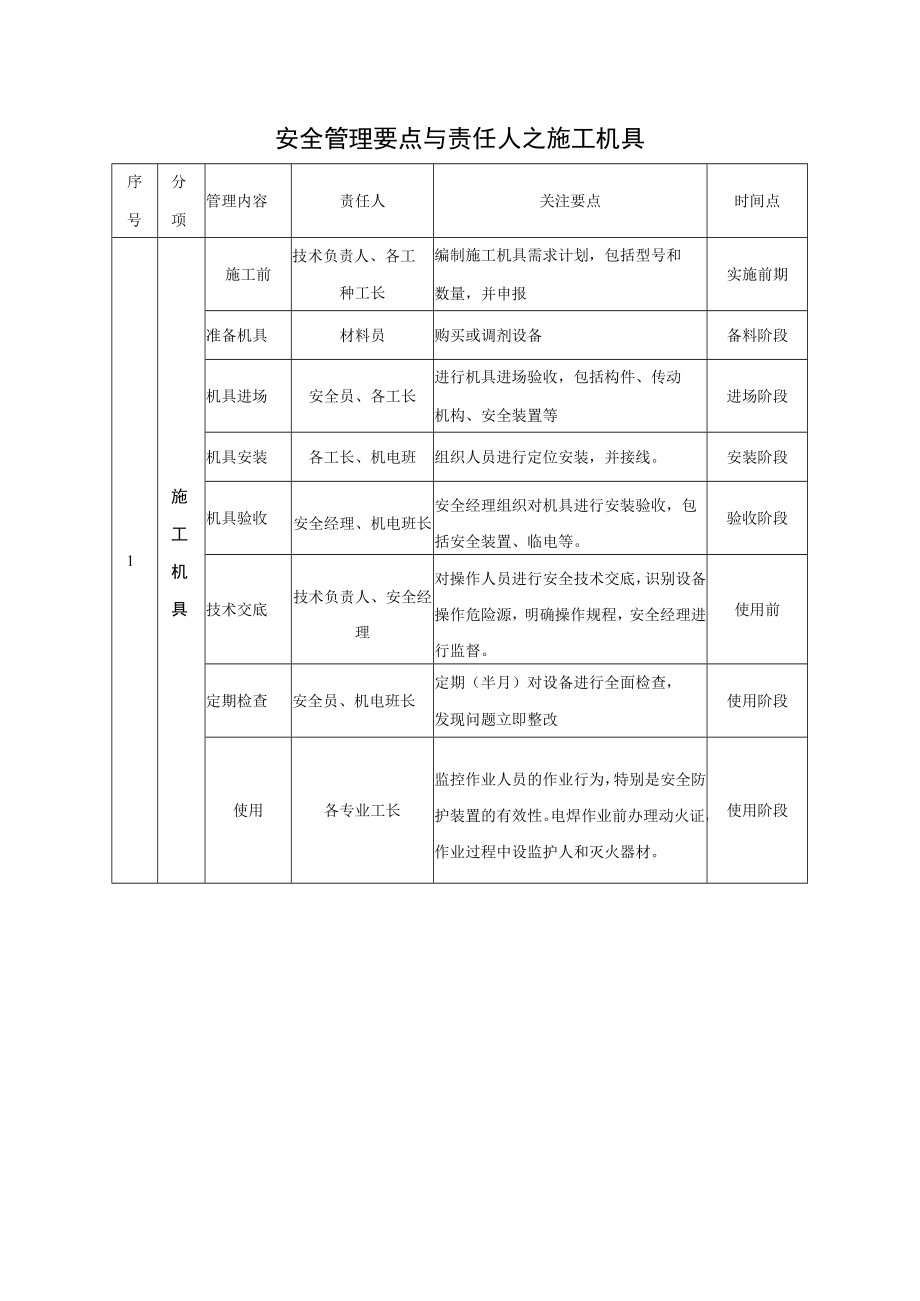 施工机具安全管理要点.docx_第1页