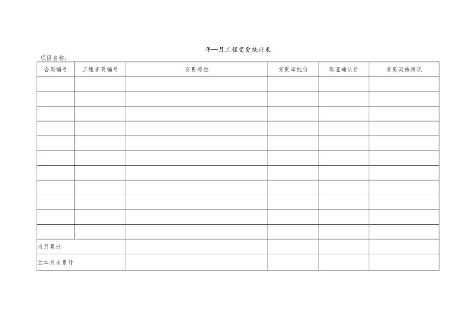 建筑施工工程变更统计表.docx_第1页