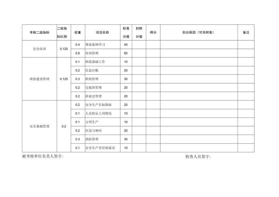 安全标准化考核评分表.docx_第2页