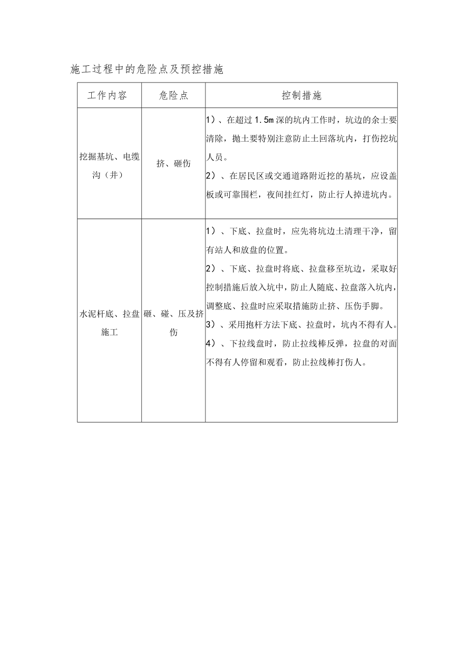 施工过程中的危险点及预防措施.docx_第1页