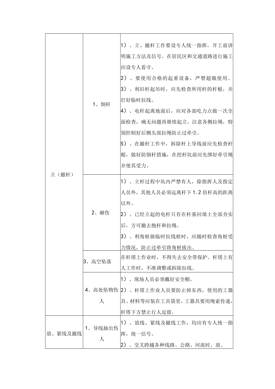 施工过程中的危险点及预防措施.docx_第2页