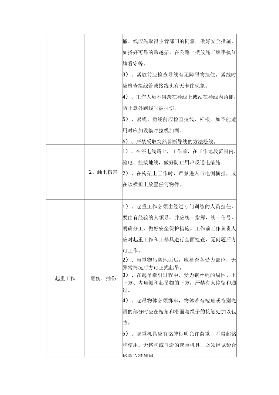 施工过程中的危险点及预防措施.docx_第3页