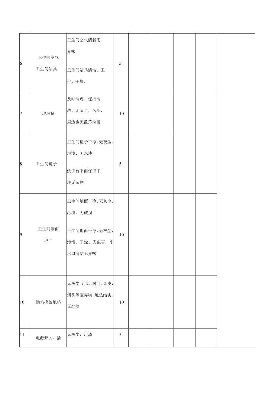 幼儿园卫生检查表.docx_第2页